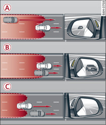 Driving situations